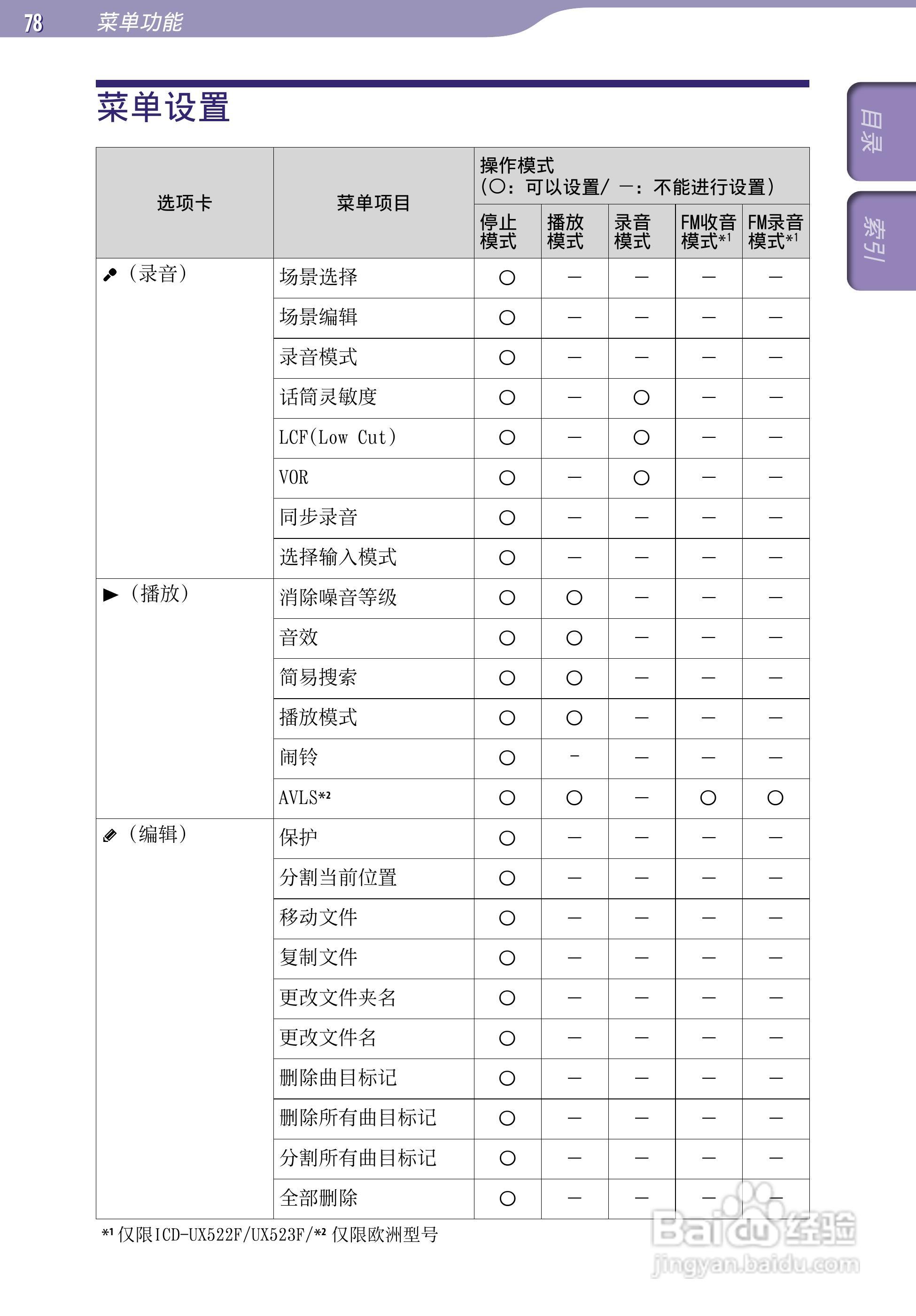 SONY最新款录音笔ICD-UX523F中文说明书:[8]