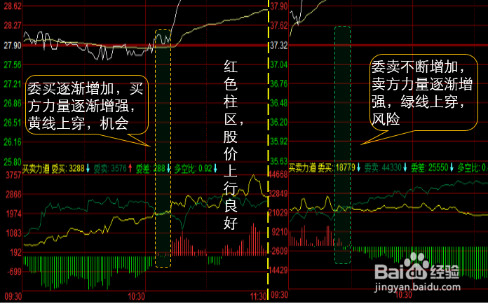 股票想说——分时走势图