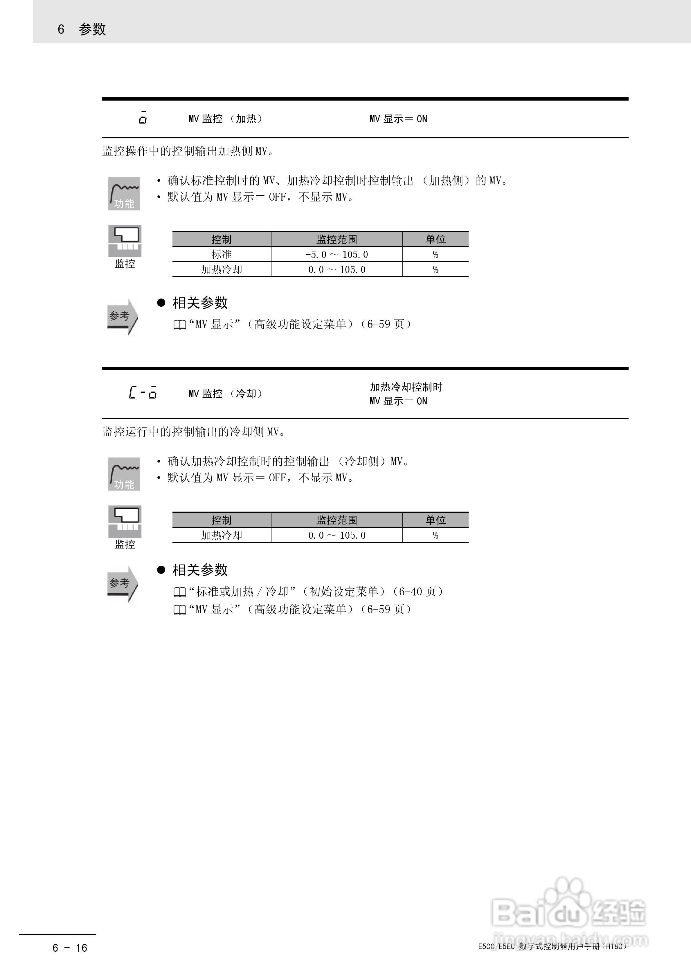 欧姆龙温控器E5CC-E5EC操作手册:[21]