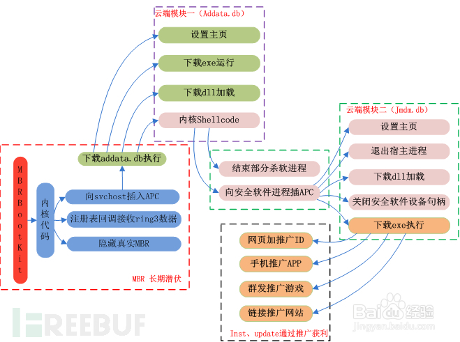 电脑开机卡在正在启动四个小球消失重装系统不行