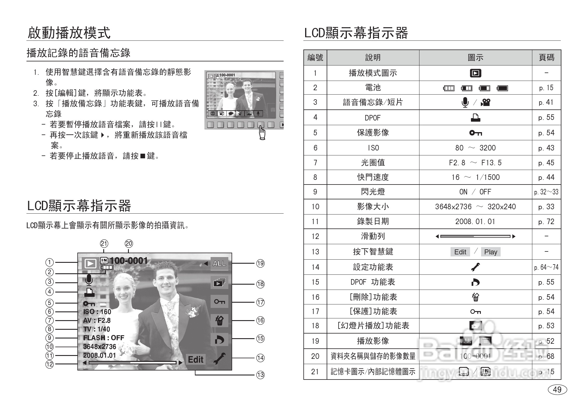 三星NV40数码相机使用说明书:[5]