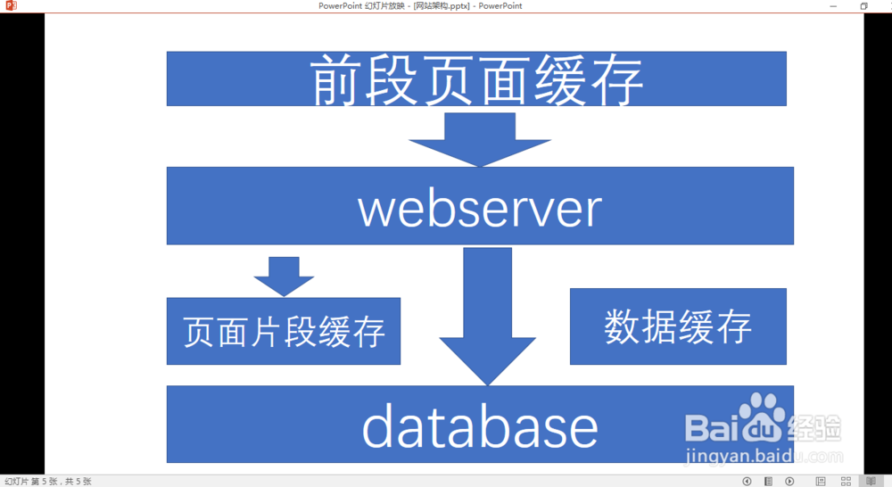 大型网站架构演变和知识体系