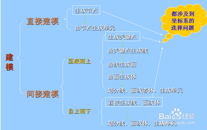 ANSYS入门教程第一讲软件构成及简介