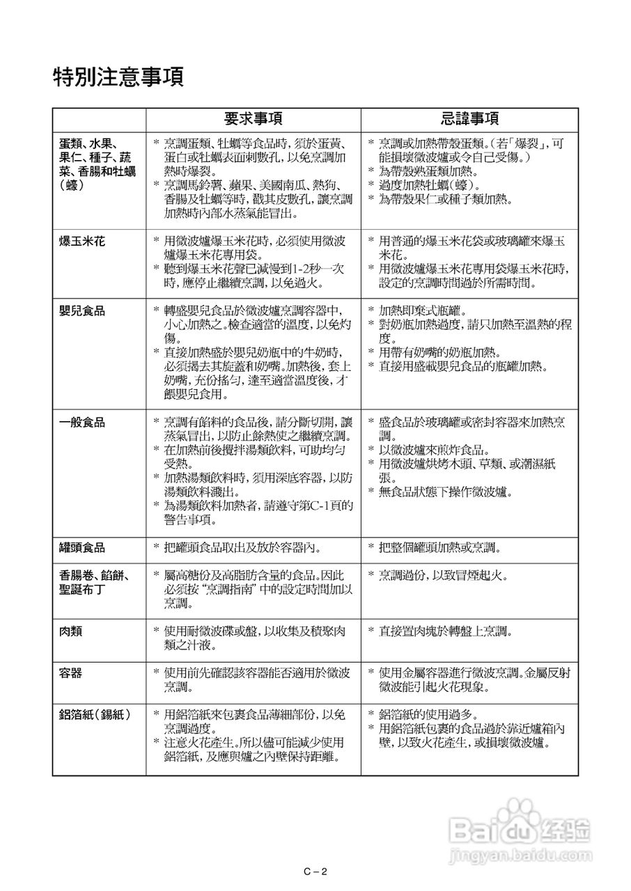 声宝R-582D型微波炉说明书:[1]