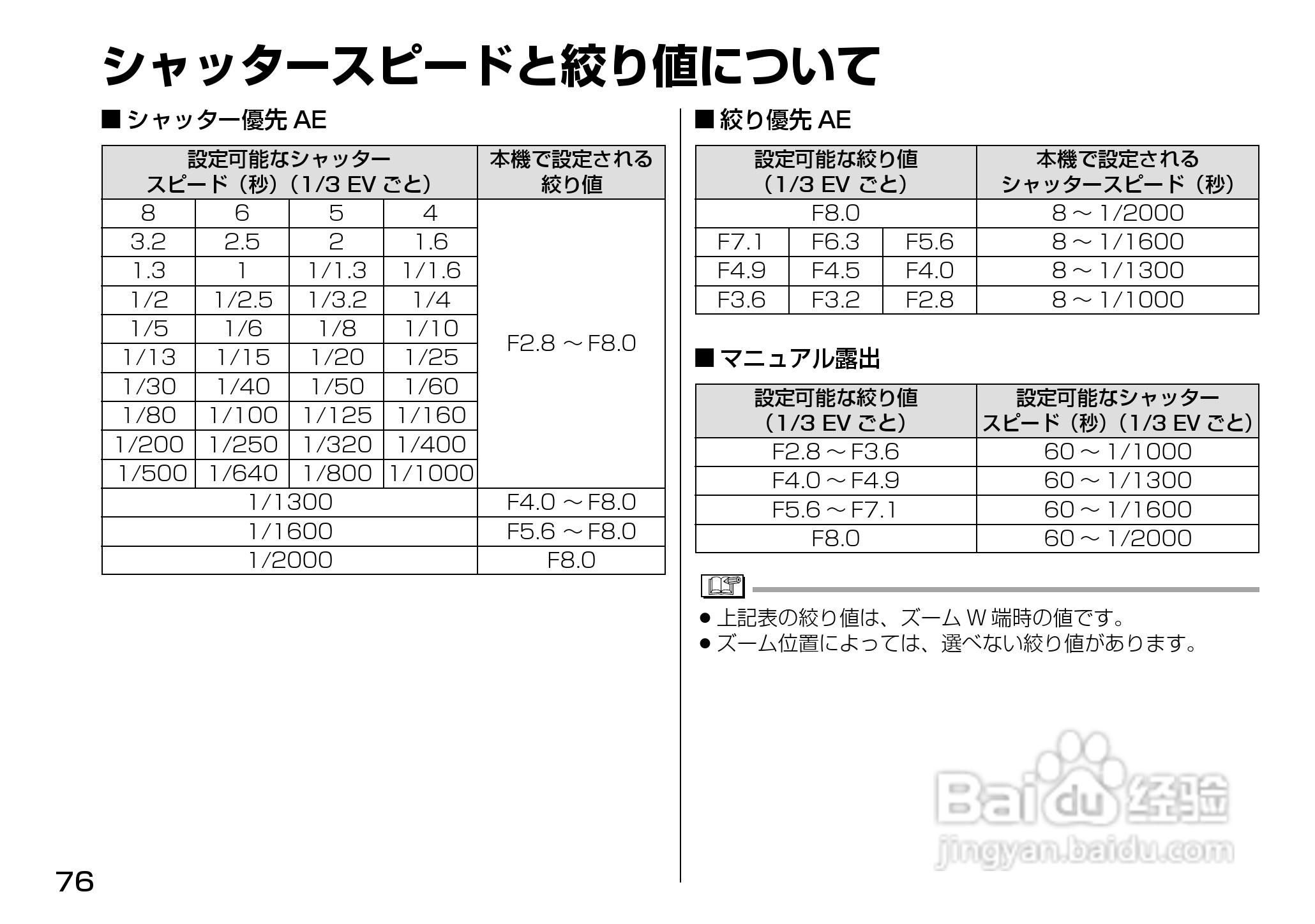 Panasonic DMC-LX1相机説明书:[8]