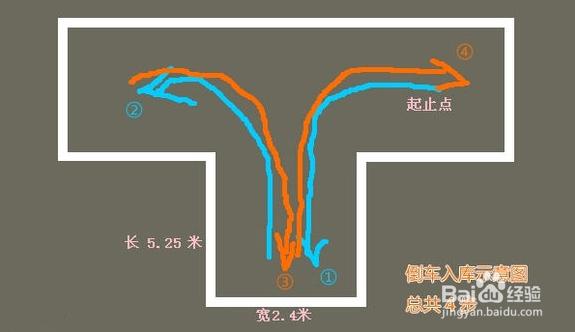 驾照考科目二的注意事项
