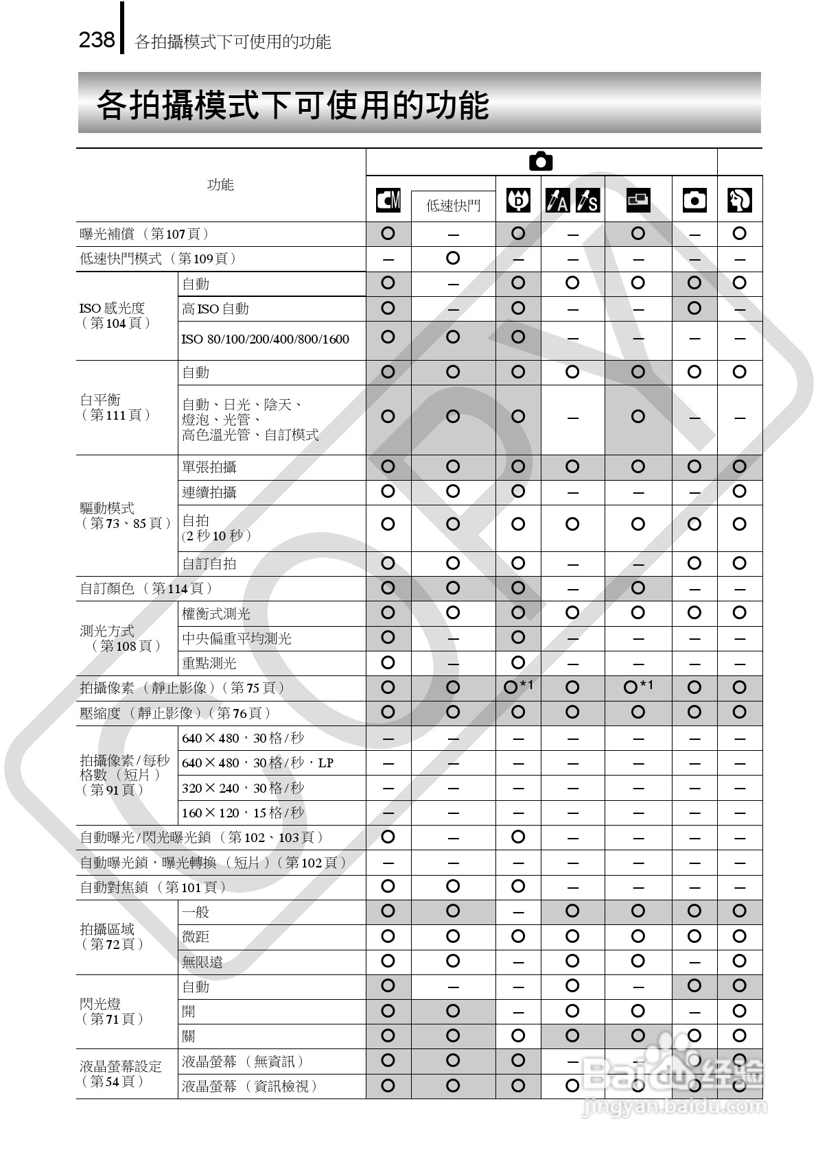佳能 DIGITAL IXUS860IS相机使用说明书:[24]