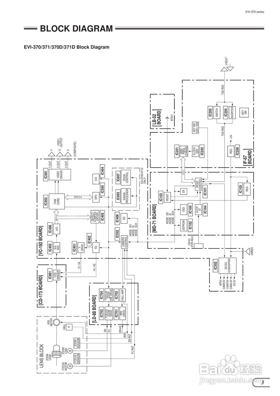 SONY EVI-370系列摄像机说明书:[1]