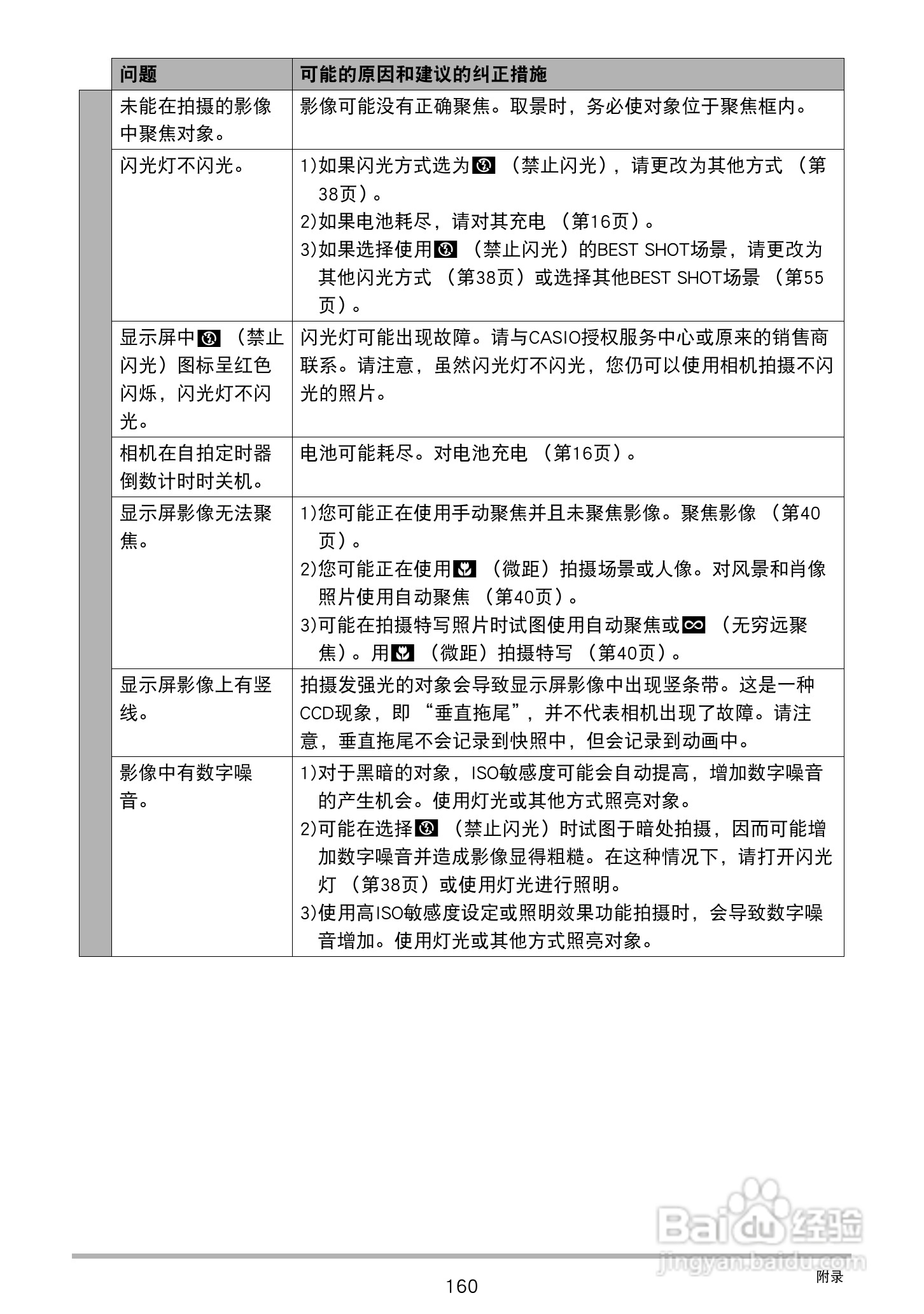 CASIO 数码相机WX-S200说明书:[16]