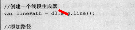 D3.js交互式数据可视化高级编程与d3.v4版的冲突