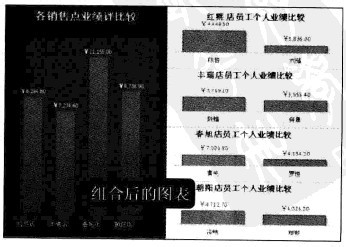 Excel2010中如何创建柱形图比较销售点业绩