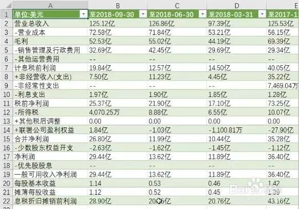 如何获取网页中的表格