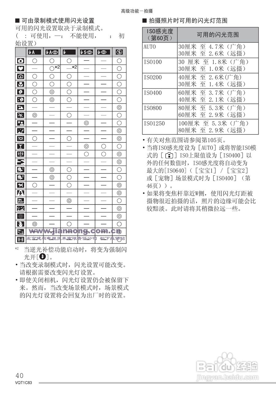 Panasonic DMC-LS75GK数码相机使用说明书:[4]
