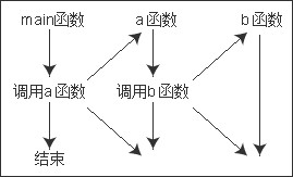 子程序嵌套调用的实现方式和工作原理 (子程序嵌套调用的基本原理)