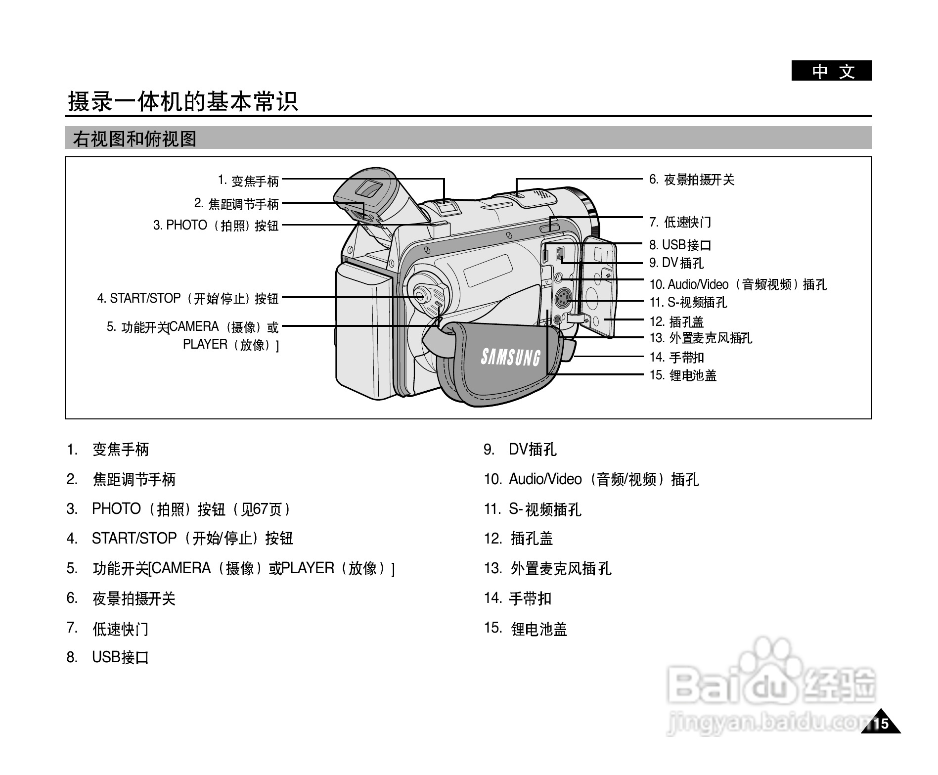 三星VP-D107(i)数字摄录一体机用户说明书:[2]