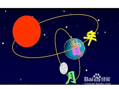 年月日怎么形成的