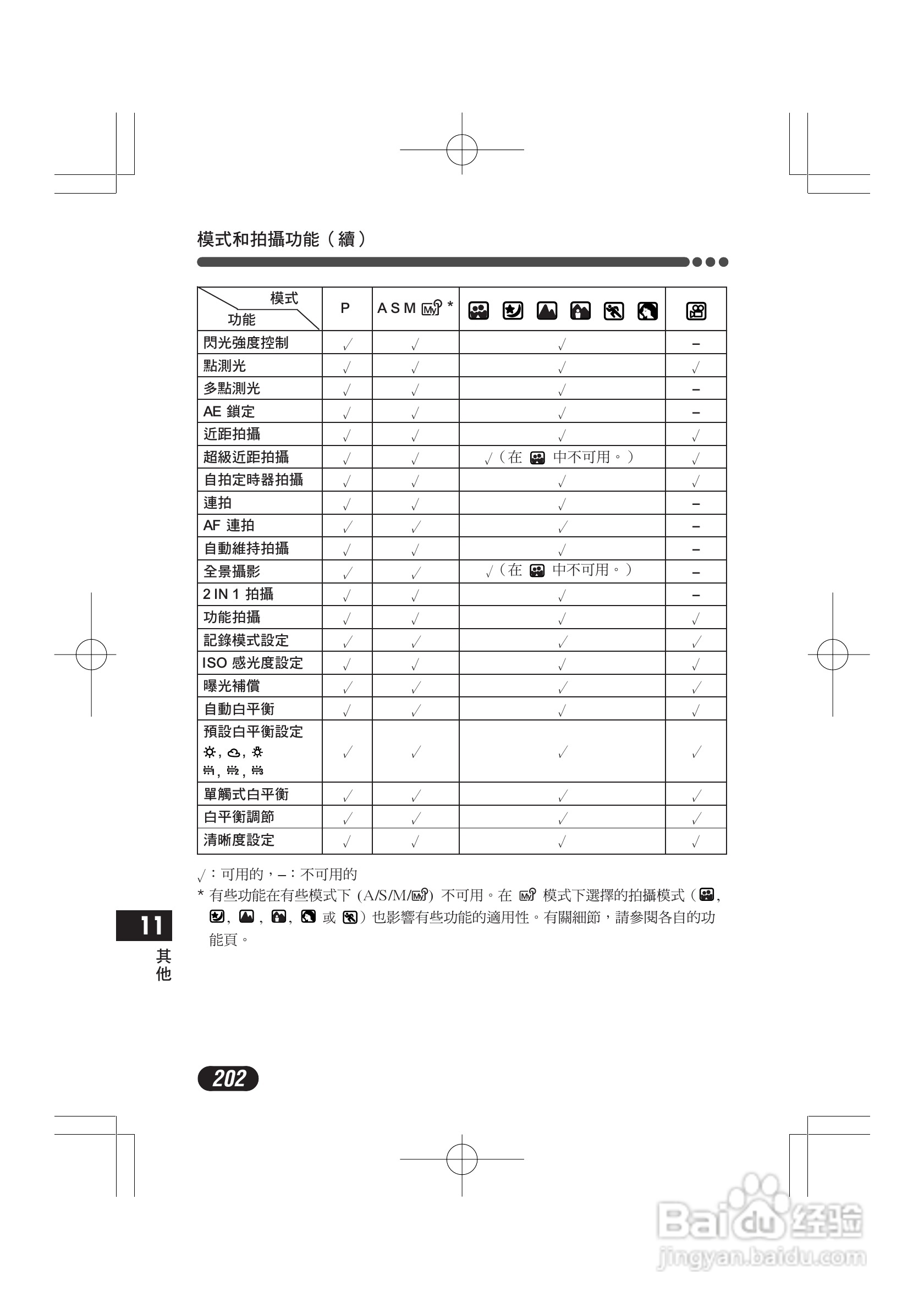 OLYMPUS数码照相机C-4000ZOOM使用说明书:[21]
