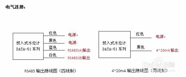 静压水位计、静压式液位变送器安装注意事项