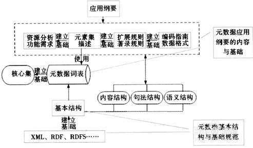 你网站的成功与否始缘于seo优化