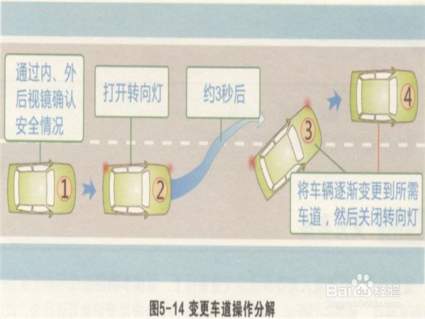 如何快速通过驾考科目三考试