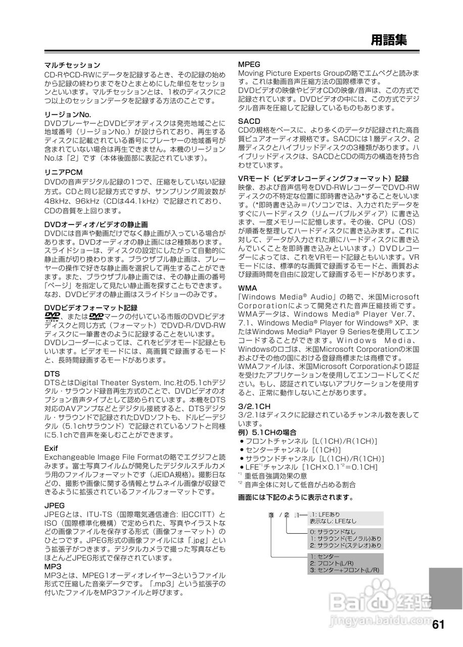 INTEGRA DPS-6 DVD播放机使用说明书:[4]