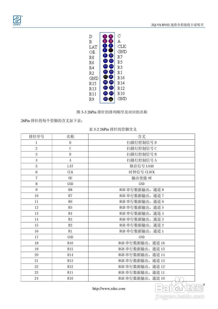ZQ-V8-RV801接收卡使用说明书