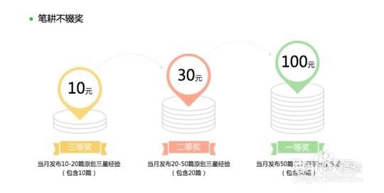 百度经验的收入来源
