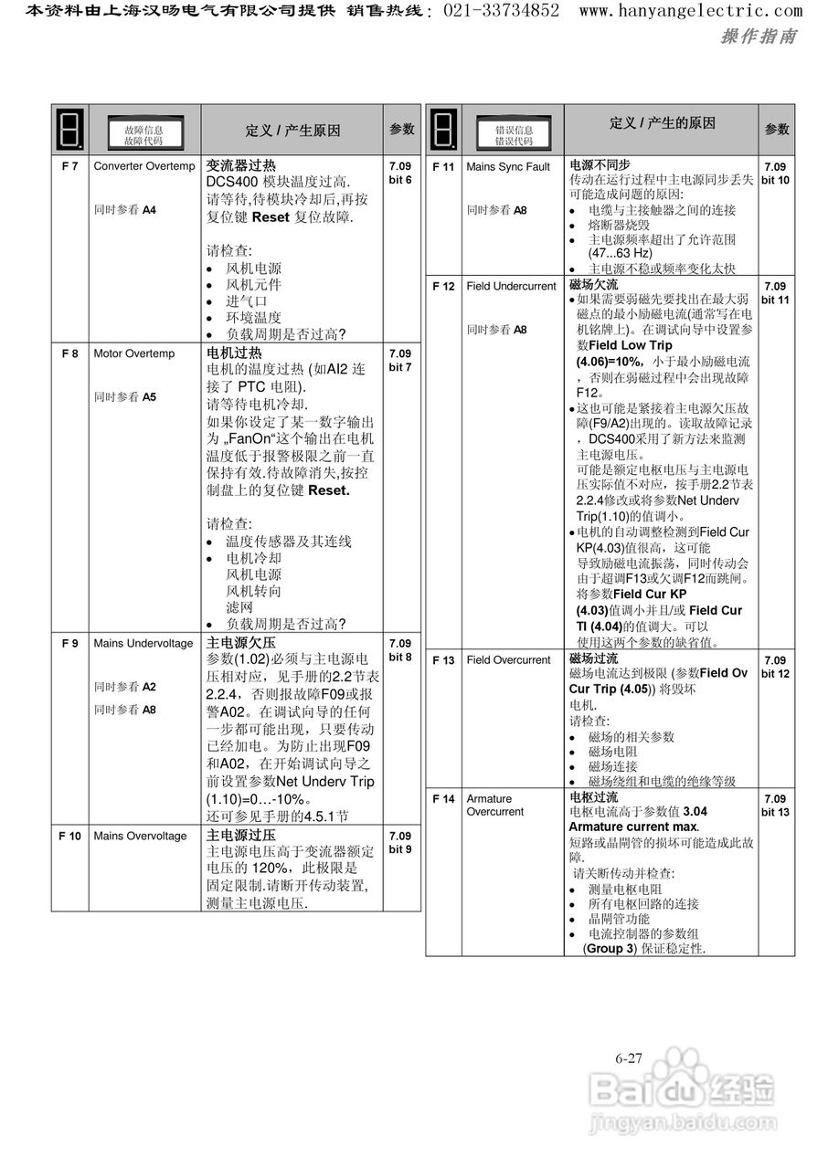 ABB DCS400直流调速器中文使用手册:[14]