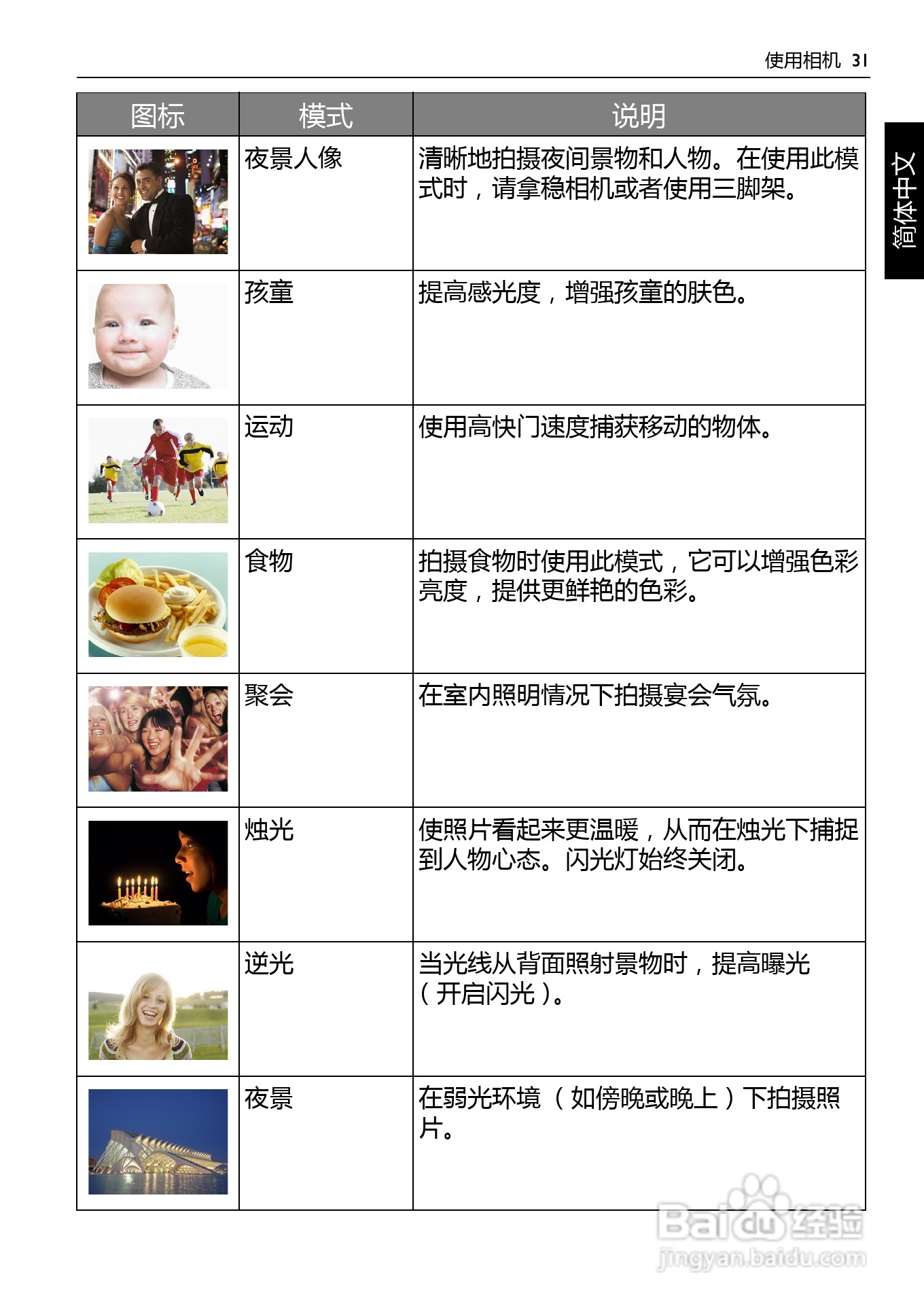 BENQ AC100数码相机使用说明书:[4]