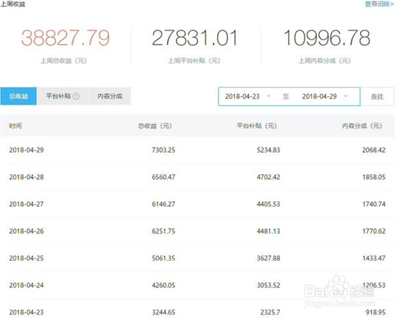 自媒体如何挣钱了自媒体能赚钱吗在家能做吗