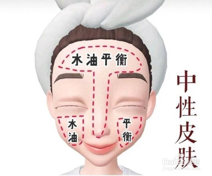 99%的人都不知道的5种不同肤质护肤要点