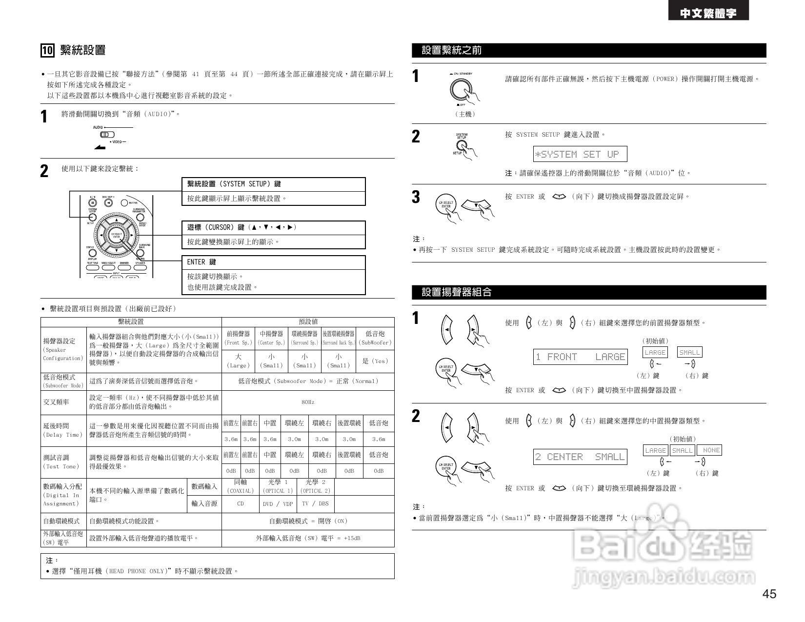 DENON AVR-1684收音环绕扩音操作说明书:[3]