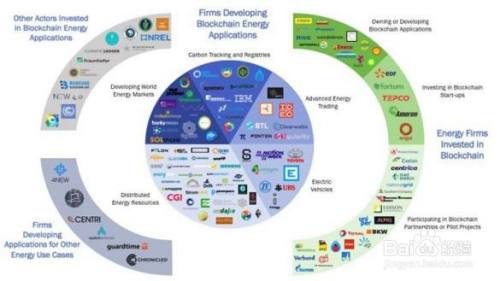 如何轻松拿到天使轮融资 百度经验