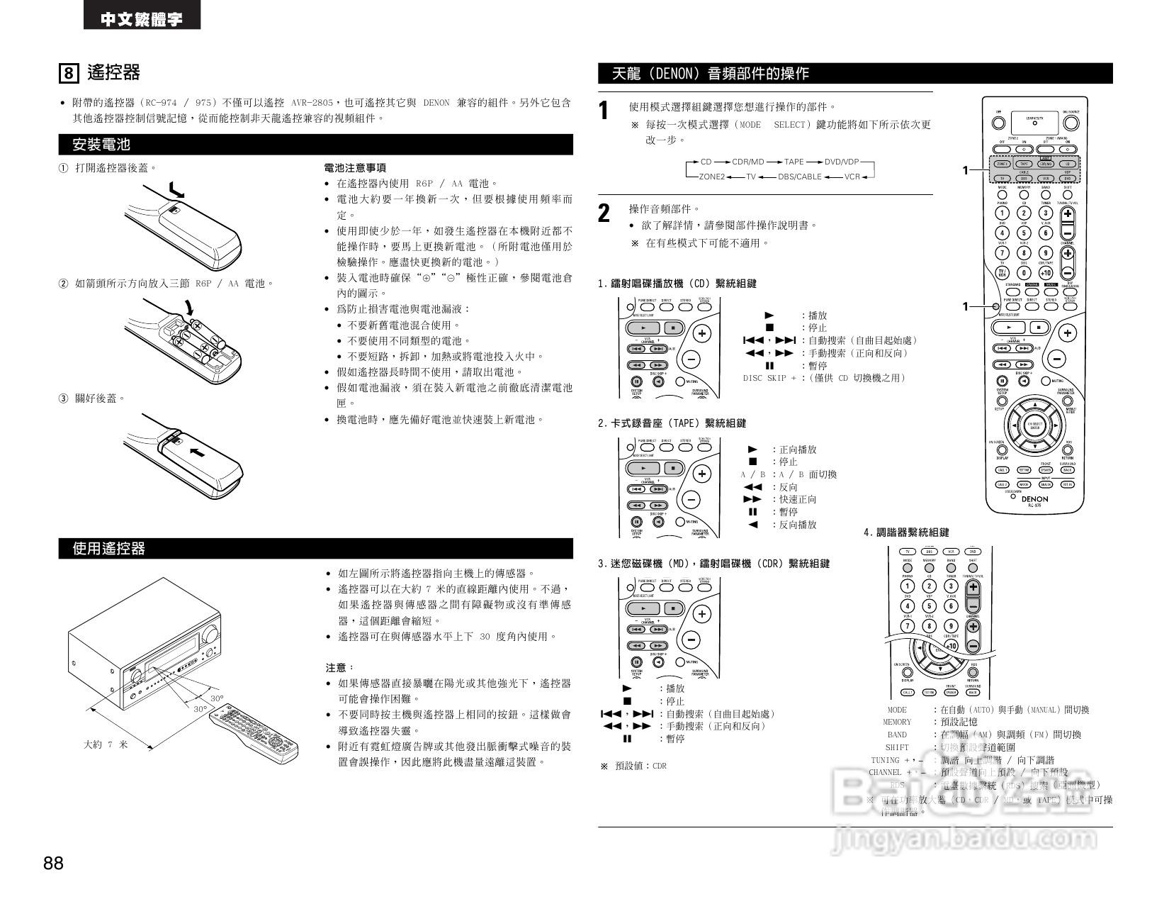 DENON AVR-2805收音环绕扩音机操作说明书:[5]