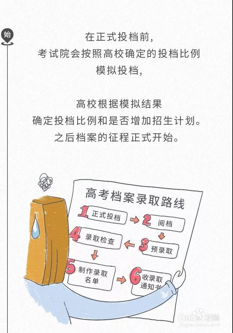 高考录取具体流程是哪些？