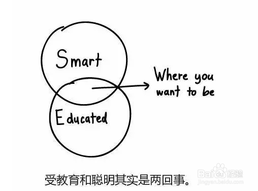 【经验】什么是好的思维方式?