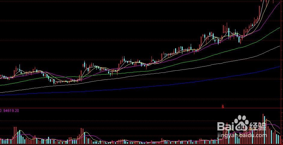 怎么能买到黑马股