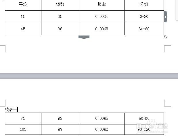 WPS表格如何“续表”
