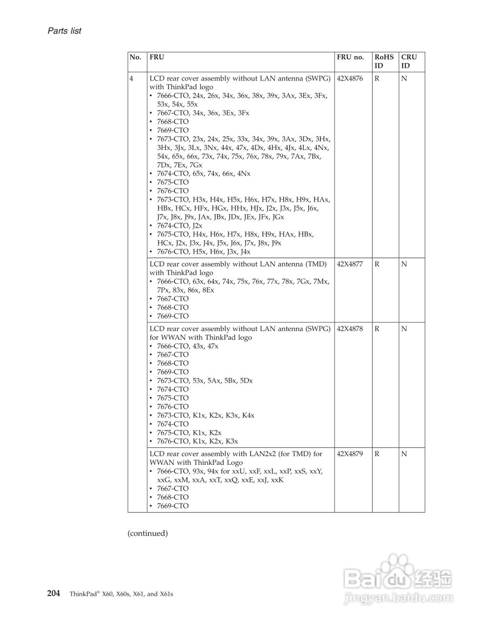 IBM(lenovo)ThinkPad X61笔记本说明书:[21]