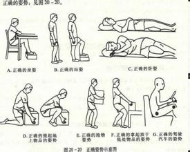 得了腰椎间盘突出症我们该如何护理