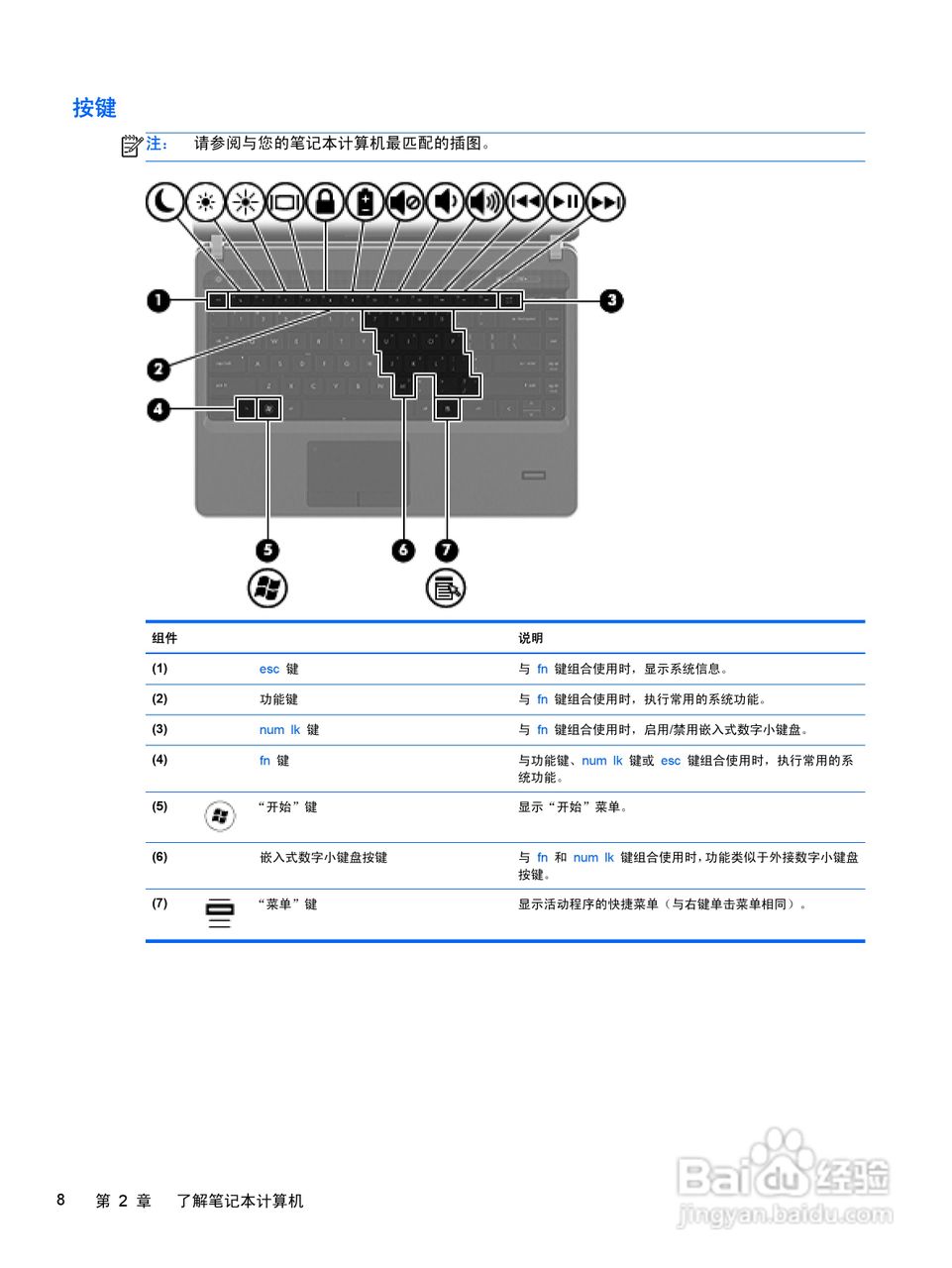 惠普HP ProBook 4431s笔记本电脑说明书:[2]