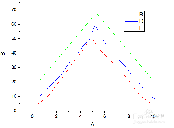 origin9.1曲线颜色线型设置