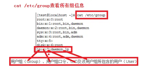 linux如何查看所有的用户和组信息？