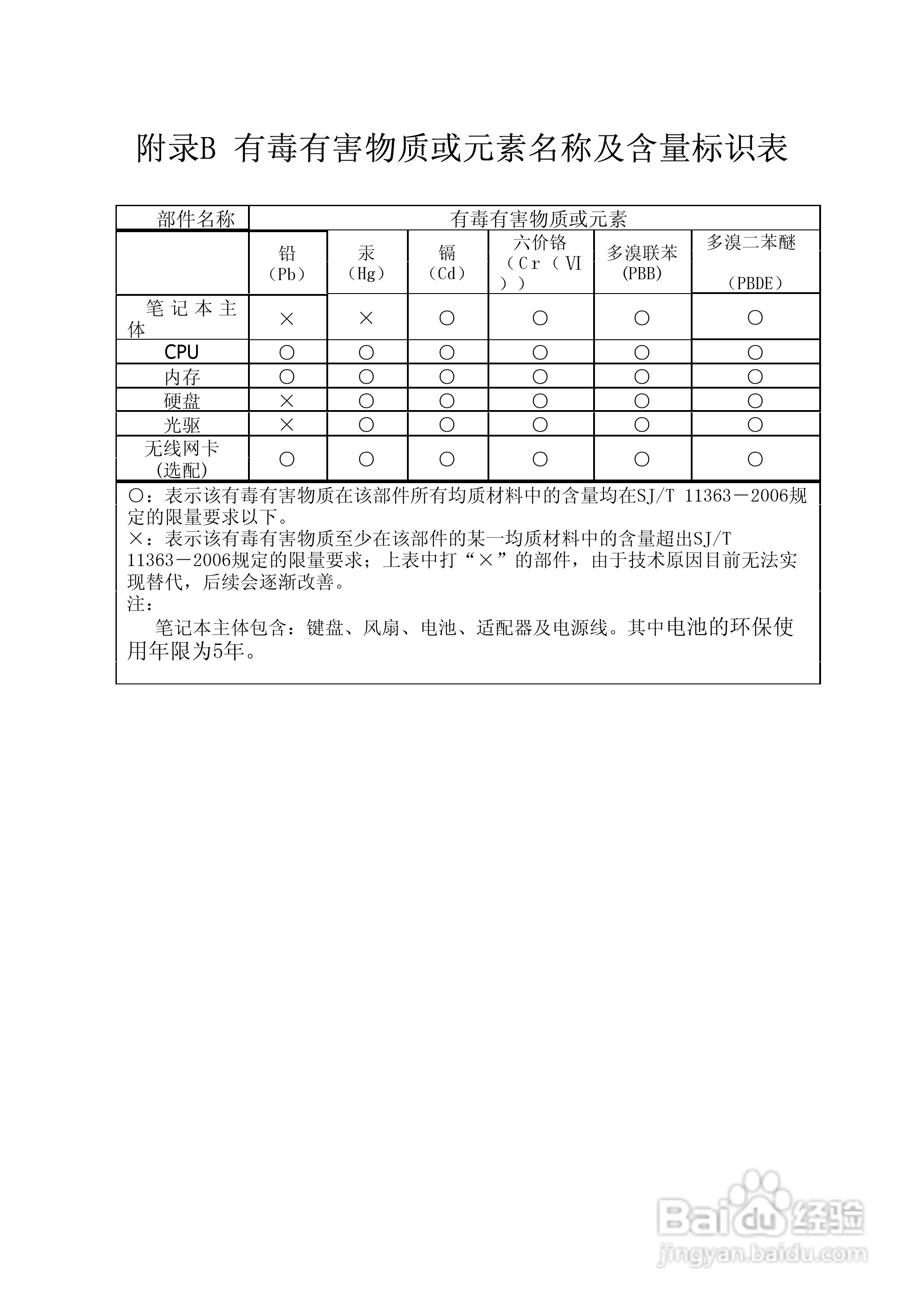 方正A211笔记本电脑使用说明书:[5]