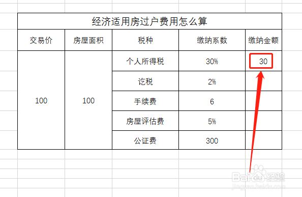 经济适用房过户费用怎么算