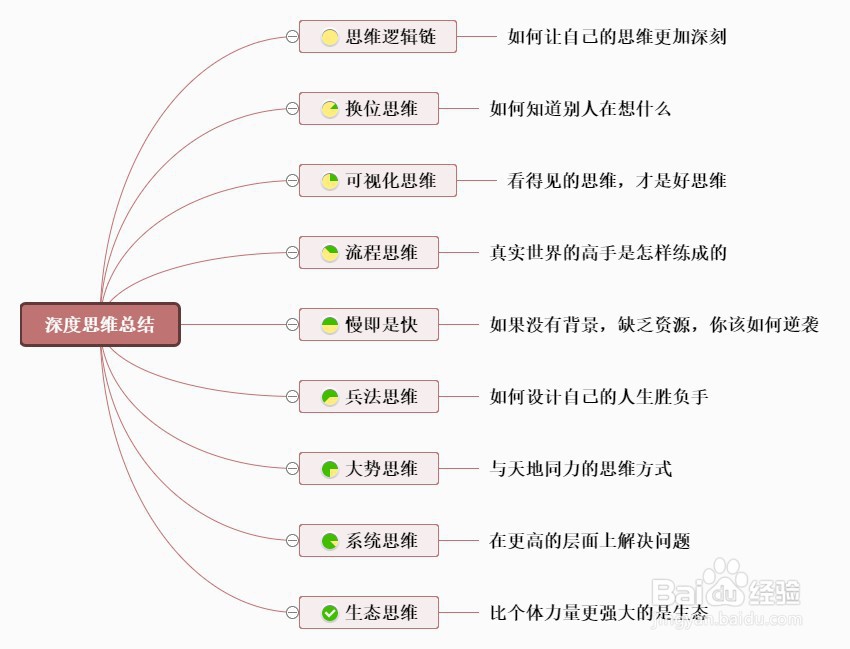 精美思维导图模板分享,轻松绘制思维导图