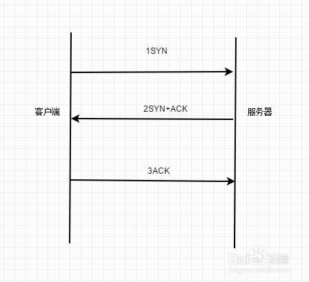 程序员面试：三次握手与四次挥手