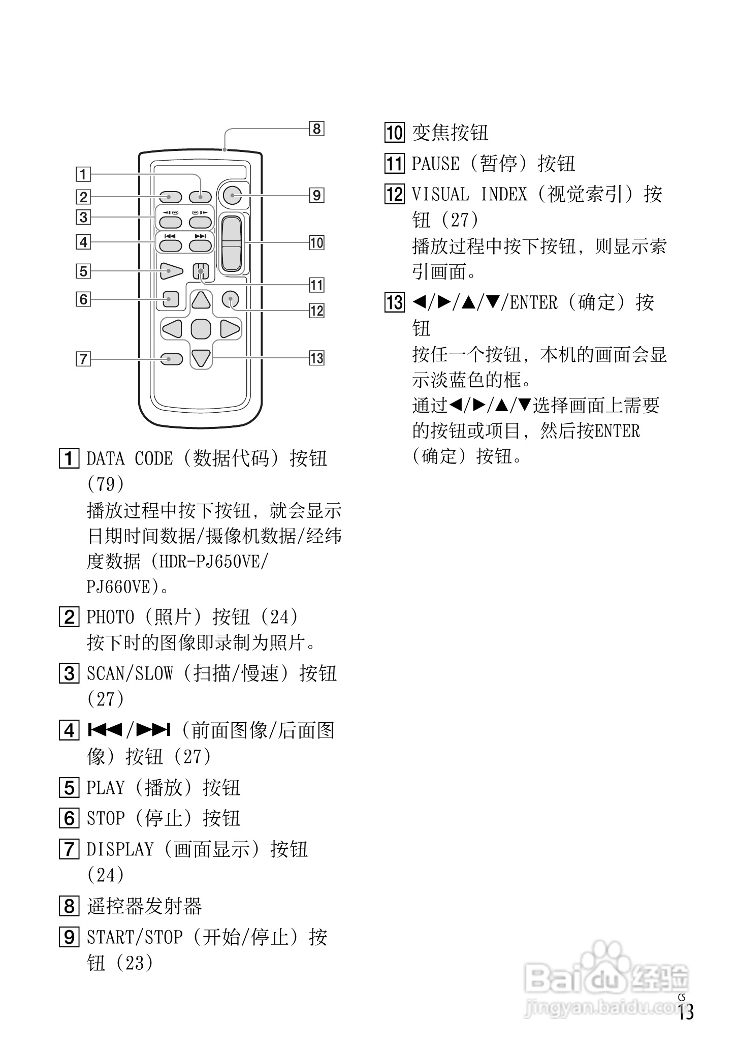 SONY索尼HDR-PJ650E数码摄像机说明书:[2]