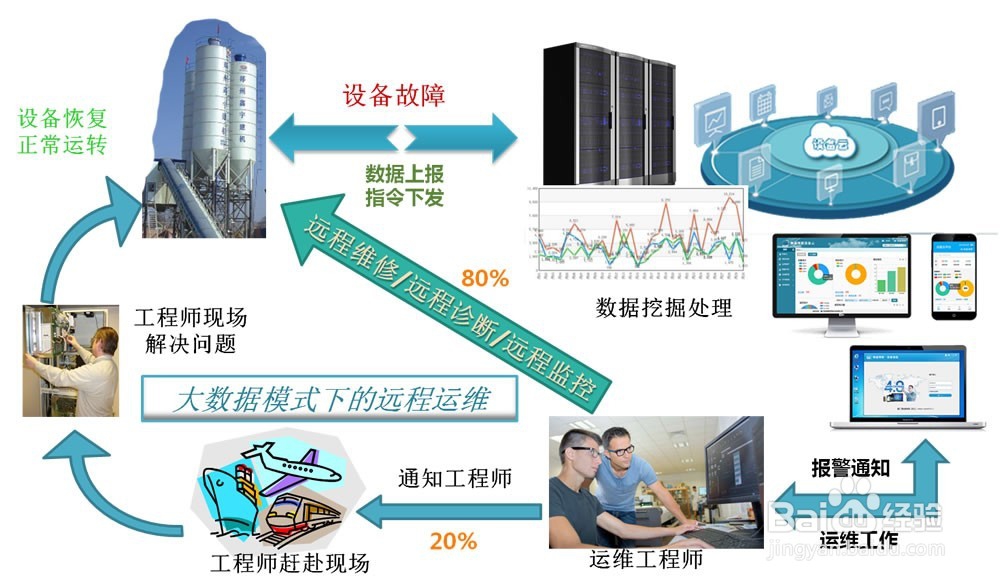 如何设置PLC远程控制-工业智能网关