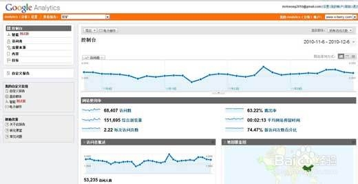 WordPress博客教程：[8]流量统计
